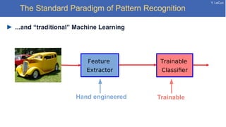 Y. LeCun
The Standard Paradigm of Pattern Recognition
...and “traditional” Machine Learning
Trainable
Classifier
Feature
Extractor
Hand engineered Trainable
 