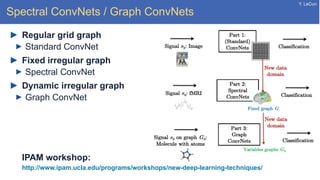 Y. LeCun
Spectral ConvNets / Graph ConvNets
Regular grid graph
Standard ConvNet
Fixed irregular graph
Spectral ConvNet
Dynamic irregular graph
Graph ConvNet
IPAM workshop:
http://www.ipam.ucla.edu/programs/workshops/new-deep-learning-techniques/
 