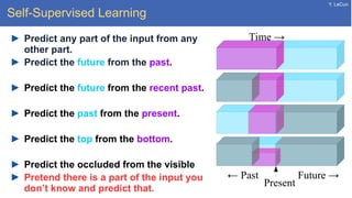 Y. LeCun
Self-Supervised Learning
Predict any part of the input from any
other part.
Predict the future from the past.
Predict the future from the recent past.
Predict the past from the present.
Predict the top from the bottom.
Predict the occluded from the visible
Pretend there is a part of the input you
don’t know and predict that.
← Past
Present
Time →
Future →
 