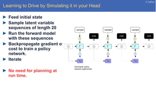 Y. LeCun
Learning to Drive by Simulating it in your Head
Feed initial state
Sample latent variable
sequences of length 20
Run the forward model
with these sequences
Backpropagate gradient of
cost to train a policy
network.
Iterate
No need for planning at
run time.
 