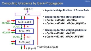 Y. LeCun
Computing Gradients by Back-Propagation
●
A practical Application of Chain Rule
●
Backprop for the state gradients:
●
dC/dXi-1 = dC/dXi . dXi/dXi-1
●
dC/dXi-1 = dC/dXi . dFi(Xi-1,Wi)/dXi-1
●
Backprop for the weight gradients:
●
dC/dWi = dC/dXi . dXi/dWi
●
dC/dWi = dC/dXi . dFi(Xi-1,Wi)/dWi
Cost
Fn(Xn-1,Wn)
C(X,Y,Θ)
X (input)
Y (desired output)
Fi(Xi-1,Wi)
F1(X0,W1)
Xi-1
Xi
dC/dXi-
1
dC/dXi
dC/dWn
Wn
dC/dWi
Wi
 