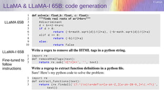 Y. LeCun
LLaMA & LLaMA-I 65B: code generation
LLaMA 65B
LLaMA-I 65B
Fine-tuned to
follow
instructions
 