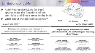 Y. LeCun
Limitations of LLMs
Auto-Regressive LLMs (at best)
approximate the functions of the
Wernicke and Broca areas in the brain.
What about the pre-frontal cortex?
ArXiv:2206.10498
ArXiv:2301.06627
 