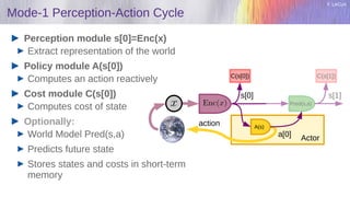 Y. LeCun
Mode-1 Perception-Action Cycle
Perception module s[0]=Enc(x)
Extract representation of the world
Policy module A(s[0])
Computes an action reactively
Cost module C(s[0])
Computes cost of state
Optionally:
World Model Pred(s,a)
Predicts future state
Stores states and costs in short-term
memory
Pred(s,a)
C(s[1])
s[1]
action
s[0]
Actor
A(s)
a[0]
C(s[0])
 