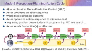 Y. LeCun
Mode-2 Perception-Planning-Action Cycle
Akin to classical Model-Predictive Control (MPC)
Actor proposes an ation sequence
World Model predicts outcome
Actor optimizes action sequence to minimize cost
e.g. using gradient descent, dynamic programming, MC tree search…
Actor sends first action(s) to effectors
Pred(s,a)
C(s[t])
Pred(s,a)
C(s[t+1])
Pred(s,a)
C(s[T-1])
Pred(s,a)
C(s[T])
s[t] s[t+1]
action
s[0]
a[0]
Actor
C(s[0])
s[T-1]
a[t] a[t+1] a[T-1]
[Henaff et al ICLR 19],[Hafner et al. ICML 19],[Chaplot et al. ICML 21],[Escontrela CoRL 22],...
 