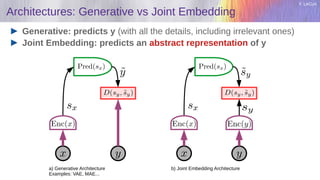 Y. LeCun
Architectures: Generative vs Joint Embedding
Generative: predicts y (with all the details, including irrelevant ones)
Joint Embedding: predicts an abstract representation of y
a) Generative Architecture
Examples: VAE, MAE...
b) Joint Embedding Architecture
 