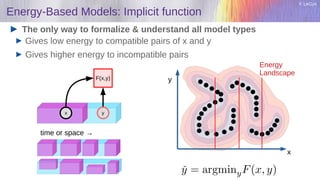Y. LeCun
Energy-Based Models: Implicit function
The only way to formalize & understand all model types
Gives low energy to compatible pairs of x and y
Gives higher energy to incompatible pairs
time or space →
Energy
Landscape
x
F(x,y)
y
x
y
 