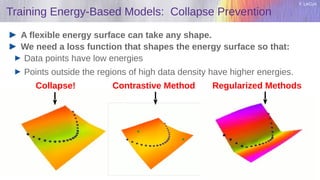 Y. LeCun
Training Energy-Based Models: Collapse Prevention
A flexible energy surface can take any shape.
We need a loss function that shapes the energy surface so that:
Data points have low energies
Points outside the regions of high data density have higher energies.
Collapse! Contrastive Method Regularized Methods
 