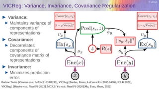 Y. LeCun
VICReg: Variance, Invariance, Covariance Regularization
Variance:
Maintains variance of
components of
representations
Covariance:
Decorrelates
components of
covariance matrix of
representations
Invariance:
Minimizes prediction
error.
Barlow Twins [Zbontar et al. ArXiv:2103.03230], VICReg [Bardes, Ponce, LeCun arXiv:2105.04906, ICLR 2022],
VICRegL [Bardes et al. NeurIPS 2022], MCR2 [Yu et al. NeurIPS 2020][Ma, Tsao, Shum, 2022]
 