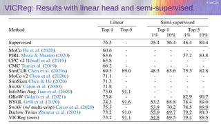 Y. LeCun
VICReg: Results with linear head and semi-supervised.
 