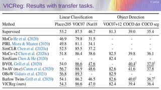 Y. LeCun
VICReg: Results with transfer tasks.
 