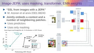 Y. LeCun
Image-JEPA: uses masking, transformer, EMA weights
“SSL from images with a JEPA”
M. Assran et al arxiv:2301.08243
Jointly embeds a context and a
number of neighboring patches.
Uses predictors
Uses only masking
 