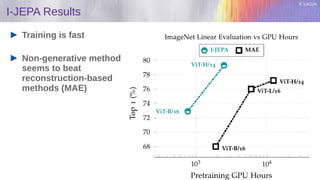 Y. LeCun
I-JEPA Results
Training is fast
Non-generative method
seems to beat
reconstruction-based
methods (MAE)
 