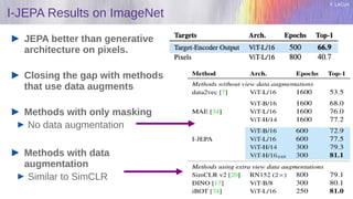 Y. LeCun
I-JEPA Results on ImageNet
JEPA better than generative
architecture on pixels.
Closing the gap with methods
that use data augments
Methods with only masking
No data augmentation
Methods with data
augmentation
Similar to SimCLR
 
