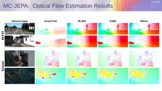 Y. LeCun
MC-JEPA: Optical Flow Estimation Results
 