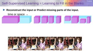Y. LeCun
Self-Supervised Learning = Learning to Fill in the Blanks
time or space →
Reconstruct the input or Predict missing parts of the input.
 