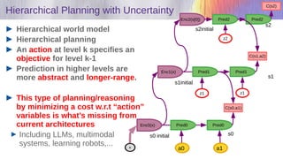 Y. LeCun
Hierarchical Planning with Uncertainty
Hierarchical world model
Hierarchical planning
An action at level k specifies an
objective for level k-1
Prediction in higher levels are
more abstract and longer-range.
This type of planning/reasoning
by minimizing a cost w.r.t “action”
variables is what’s missing from
current architectures
Including LLMs, multimodal
systems, learning robots,...
Pred1
C(s1,a2)
Enc1(x)
s1
s1initial
Pred2
Enc2(s[0])
s2initial
s2
C(s2)
z1
z2
Pred0
C(s0,a1)
Enc0(x)
s0
s0 initial
a1
Pred1
z1
Pred0
a0
Pred2
 