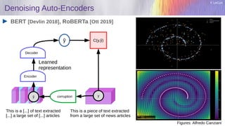 Y. LeCun
Denoising Auto-Encoders
BERT [Devlin 2018], RoBERTa [Ott 2019]
ỹ
ŷ y
C(y,ỹ)
Decoder
Encoder
corruption
Learned
representation
This is a [...] of text extracted
[...] a large set of [...] articles
This is a piece of text extracted
from a large set of news articles
Figures: Alfredo Canziani
 