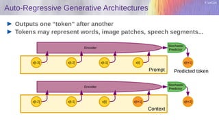 Y. LeCun
Encoder
Auto-Regressive Generative Architectures
Outputs one “token” after another
Tokens may represent words, image patches, speech segments...
Stochastic
Predictor
x[t-3] x[t-2] x[t-1] x[t] x[t+1]
Prompt
Encoder
Stochastic
Predictor
x[t-2] x[t-1] x[t] x[t+2]
Context
x[t+1]
Predicted token
 