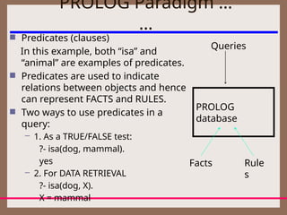 PROLOG Paradigm …
…
PROLOG
database
Queries
Facts Rule
s
 Predicates (clauses)
In this example, both “isa” and
“animal” are examples of predicates.
 Predicates are used to indicate
relations between objects and hence
can represent FACTS and RULES.
 Two ways to use predicates in a
query:
– 1. As a TRUE/FALSE test:
?- isa(dog, mammal).
yes
– 2. For DATA RETRIEVAL
?- isa(dog, X).
X = mammal
 