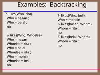 Examples: Backtracking
?- likes(Who, rita).
Who = hasan ;
Who = belal ;
no
?- likes(Who, Whoelse).
Who = hasan
Whoelse = rita ;
Who = belal
Whoelse = rita ;
Who = mohsin
Whoelse = beli ;
no
?- likes(Who, beli).
Who = mohsin
?- likes(hasan, Whom).
Whom = rita ;
no
?- likes(belal, Whom).
Whom = rita ;
no
 