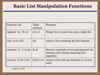 August 16, 2025 7
Basic List Manipulation Functions
Function call Value
returned
Remarks
(append `(a) `(b c)) (a b c) Merge two or more lists into a single list
(last `(a b c d)) (d) return a list containing the last element.
(member `b `( a b d)) (b d) Returns remainder of second argument list
starting with element matching first
argument.
(reverse `(a (b c) d)) (d (b c) a) returns a list with top elements in reverse
order.
 