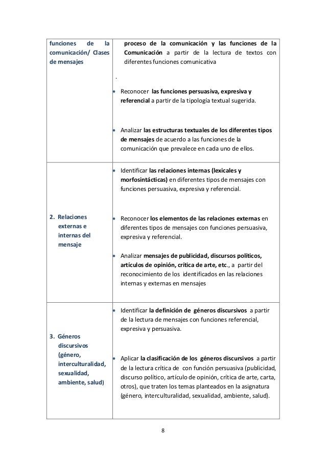 Lecutra critica de mensajes
