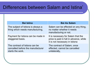 Differences between Salam and Istina’ Bai Istina Bai As Salam The subject of Istisna is always a thing which needs manufac...
