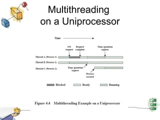 Multithreading  on a Uniprocessor 