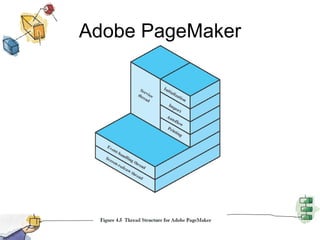 Adobe PageMaker 