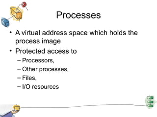 Processes A virtual address space which holds the process image Protected access to Processors,  Other processes,  Files,  I/O resources 