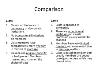 Lec v Social Stratification - Imran Ahmad Sajid | PPTX