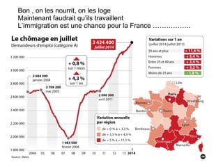Bon , on les nourrit, on les loge 
Maintenant faudrait qu’ils travaillent 
L’immigration est une chance pour la France …………….. 
 