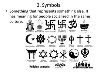 Lec viii Religion as Social Institution - Imran Ahmad Sajid | PPT