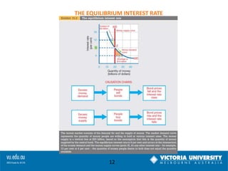 THE EQUILIBRIUM INTEREST RATE

12

 