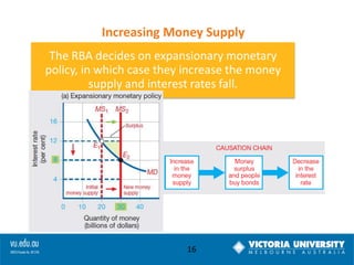 Increasing Money Supply
The RBA decides on expansionary monetary
policy, in which case they increase the money
supply and interest rates fall.

16

 