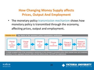 How Changing Money Supply affects
Prices, Output And Employment
• The monetary policy transmission mechanism shows how
monetary policy is transmitted through the economy,
affecting prices, output and employment.

20

 