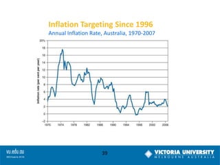 Inflation Targeting Since 1996
Annual Inflation Rate, Australia, 1970-2007

39

 