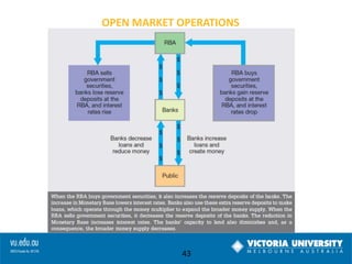 OPEN MARKET OPERATIONS

43

 