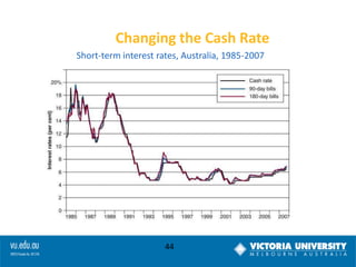 Changing the Cash Rate
Short-term interest rates, Australia, 1985-2007

44

 