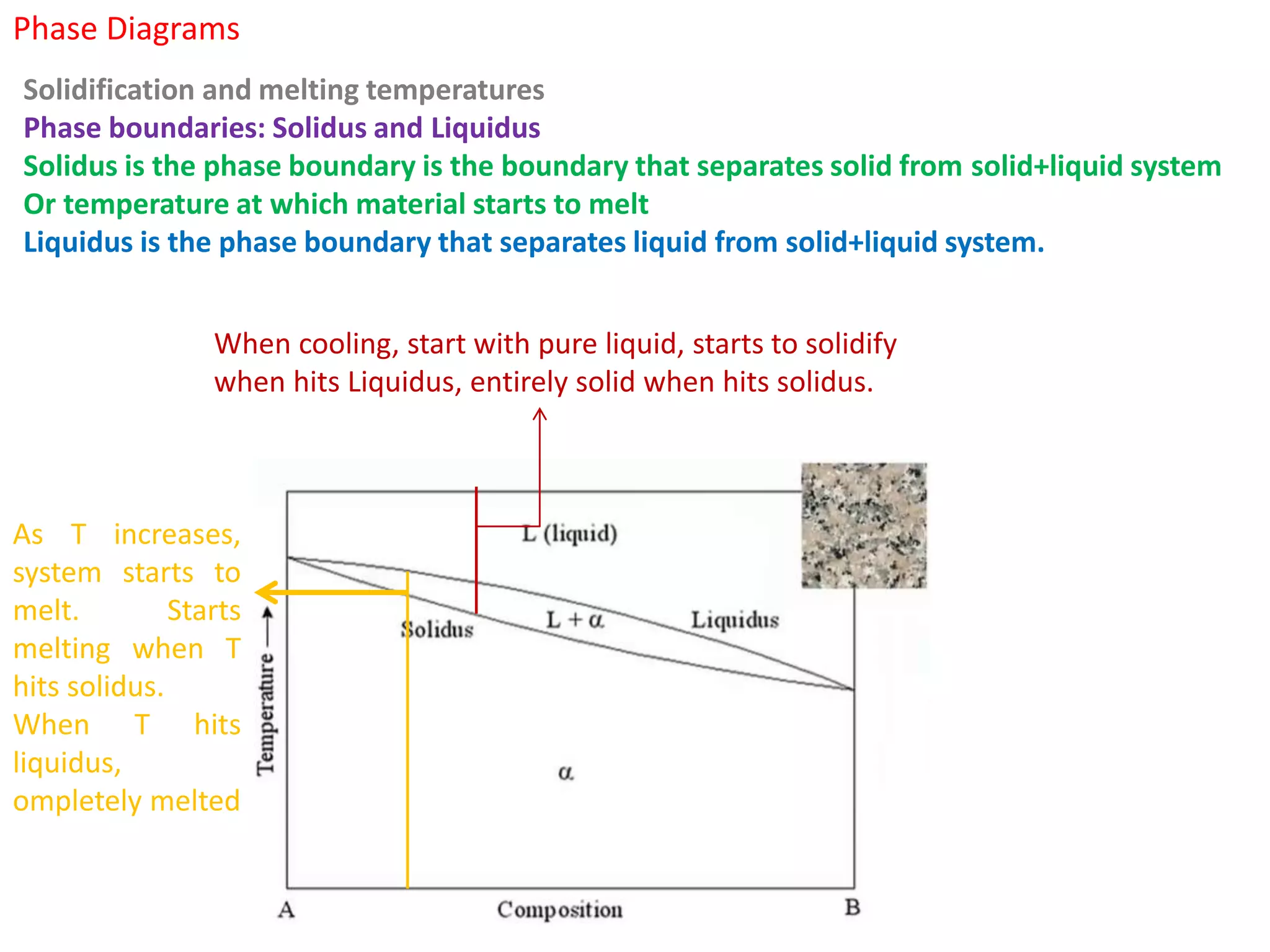 Phase Diagrams
Solidification and melting temperatures
Phase boundaries: Solidus and Liquidus
Solidus is the phase boundary is the boundary that separates solid from solid+liquid system
Or temperature at which material starts to melt
Liquidus is the phase boundary that separates liquid from solid+liquid system.
As T increases,
system starts to
melt. Starts
melting when T
hits solidus.
When T hits
liquidus,
ompletely melted
When cooling, start with pure liquid, starts to solidify
when hits Liquidus, entirely solid when hits solidus.
 