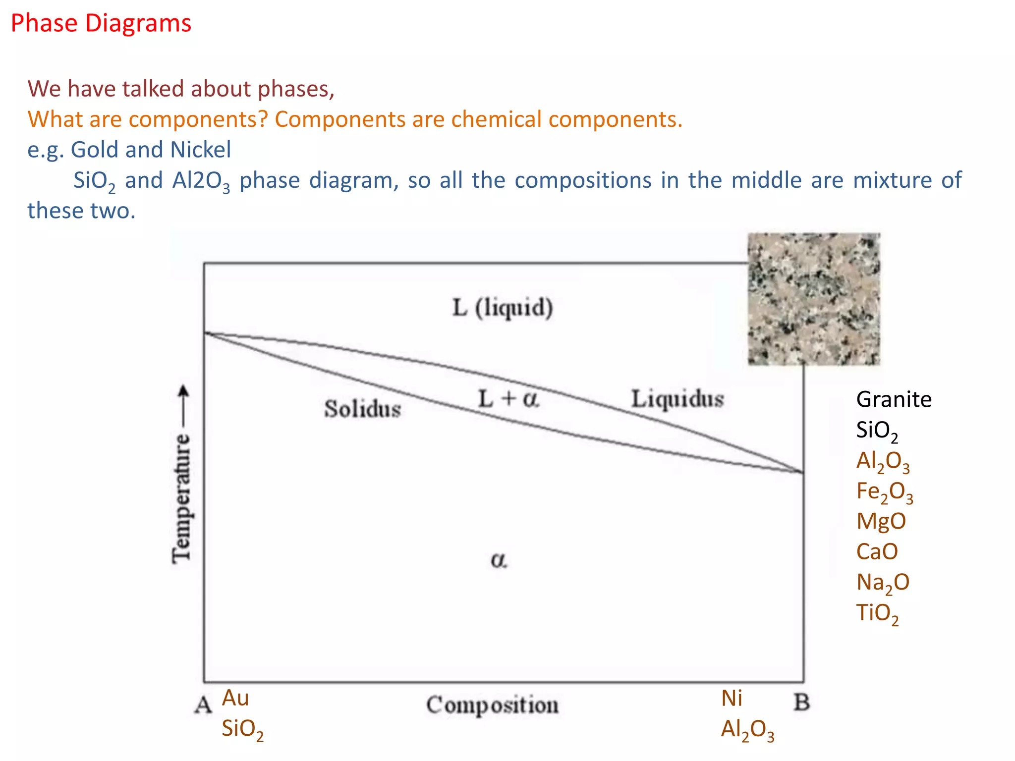 Phase Diagrams
We have talked about phases,
What are components? Components are chemical components.
e.g. Gold and Nickel
SiO2 and Al2O3 phase diagram, so all the compositions in the middle are mixture of
these two.
Au
SiO2
Ni
Al2O3
Granite
SiO2
Al2O3
Fe2O3
MgO
CaO
Na2O
TiO2
 