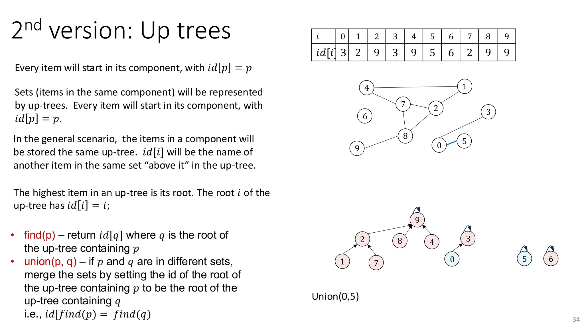 learning about union find algorithm lectures | PDF