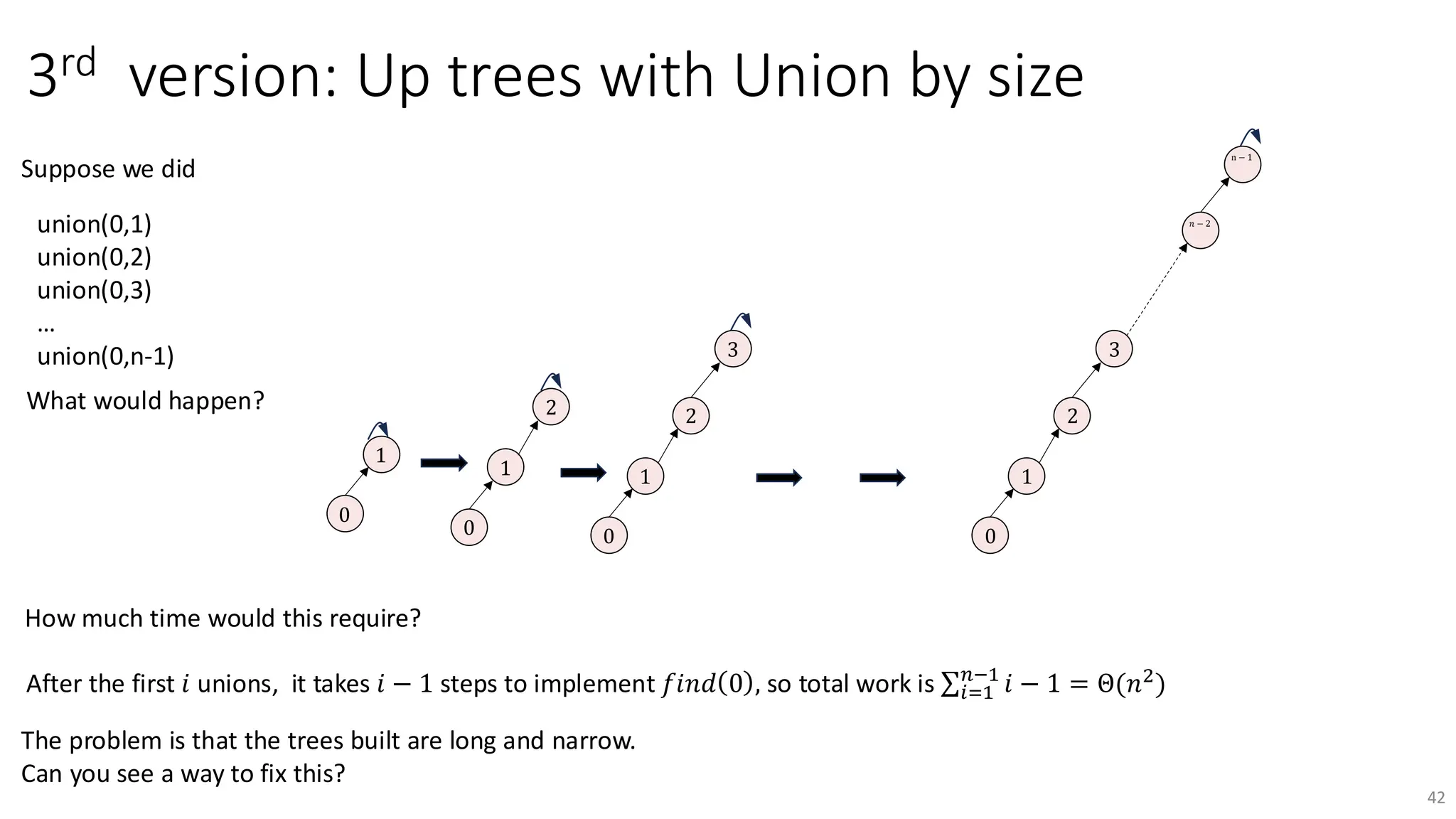 learning about union find algorithm lectures | PDF