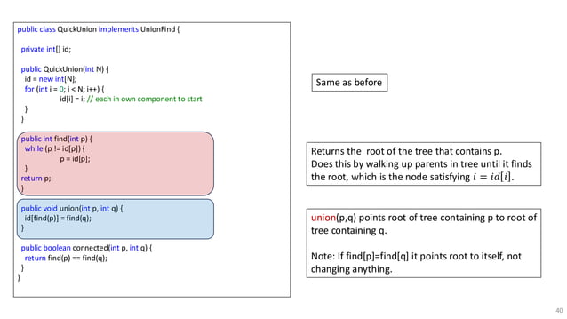 learning about union find algorithm lectures | PPT