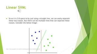 Lec_XX_Support Vector Machine Algorithm.pptx image.