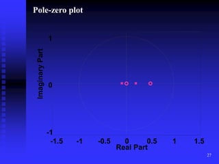 27
-1.5 -1 -0.5 0 0.5 1 1.5
-1
0
1
Real Part
Imaginary
Part
Pole-zero plot
 
