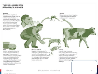 Health and Wellness for all Arizonans
LLlecLec
10/9/2023 16
Prof Muhammad Tauseef Jawaid
 