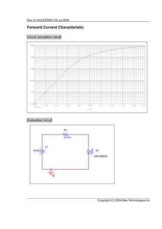 Doc no WJLEDS001 09 Jul 2004

Forward Current Characteristic

Circuit simulation result




Evaluation circuit


                            R1

                            0.01m


            V1
    0Vdc                            D1

                                    DFA3863X




                     0




                                     Copyright (C) 2004 Bee Technologies Inc.
 