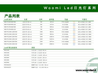 Led灯系列                长度                  功率              流明值          色温          可替代
WM-T8-5W-600-NW     LED灯管 60 cm             5W            425 lm    中性白4000K   60 cm普通日光灯 18W
WM-T8-5W-600-CW     LED灯管 60 cm             5W            475 lm    冷白5700K    60 cm普通日光灯 18W
WM-T8-7W-600-NW     LED灯管 60 cm             7W            595 lm    中性白4000K   60 cm普通日光灯 18W
WM-T8-7W-600-CW     LED灯管 60 cm             7W            665 lm    冷白5700K    60 cm普通日光灯 18W
WM-T8-10W-1200-NW   LED灯管 120 cm           10W            850 lm    中性白4000K   120 cm普通日光灯 36W
WM-T8-10W-1200-CW   LED灯管 120 cm           10W            950 lm    冷白5700K    120 cm普通日光灯 36W
WM-T8-16W-1200-NW   LED灯管 120 cm           16W            1360 lm   中性白4000K   120 cm普通日光灯 36W
WM-T8-16W-1200-CW   LED灯管 120 cm           16W            1520 lm   冷白5700K    120 cm普通日光灯 36W
WM-T8-22W-1500-NW   LED灯管 150 cm           22W            1870 lm   中性白4000K   150 cm普通日光灯 58W
WM-T8-22W-1500-CW   LED灯管 150 cm           22W            2090 lm   冷白5700K    150 cm普通日光灯 58W


Led灯管支架系列                         类型
WO118C                            灯管支架 1 支LED 60 cm
WO218C                            灯管支架 2 支LED 60 cm
WO136C                            灯管支架 1 支LED 120 cm
WO236C                            灯管支架 2支LED 120 cm
WO158C                            灯管支架 1 支LED 150 cm
WO258C                            灯管支架 2 支LED 150 cm
WO318LED                          格栅栏灯盘 3 支 LED 60 cm
WO418LED                          格栅栏灯盘   4 支 LED 60 cm
 